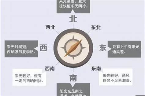 西南向|房屋方向風水指南：探索8大黃金方位朝向優缺點，找出適合您的。